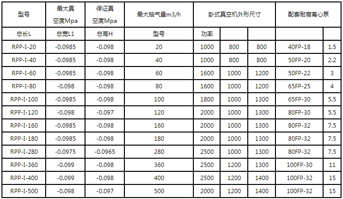 真空機(jī)組 真空機(jī)組