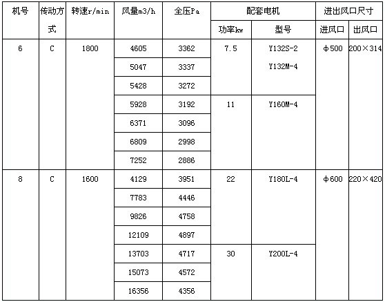PP離心風機 PP離心風機